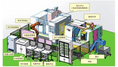 智能制造生产实训基地——全国首届智能制造技术应用技能大赛指定技术平台（一类赛）